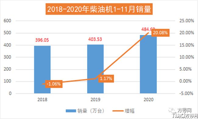 濰柴/云內(nèi)/解放動(dòng)力/玉柴/?？?2020年度十大“前所未有”事件盤(pán)點(diǎn)！
